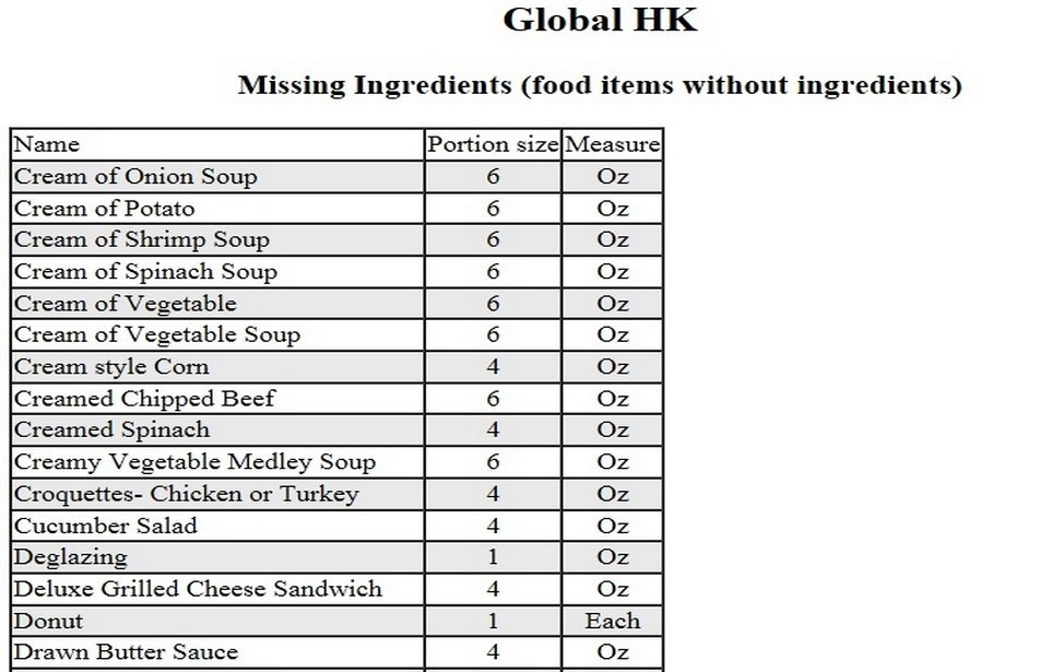 Menu Manager screenshot 14