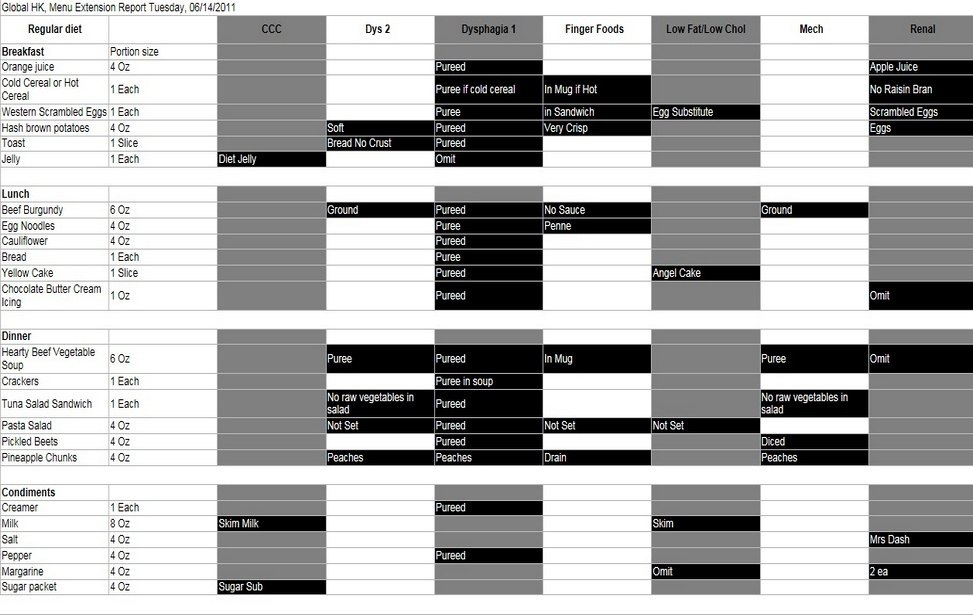 Menu Manager screenshot 16